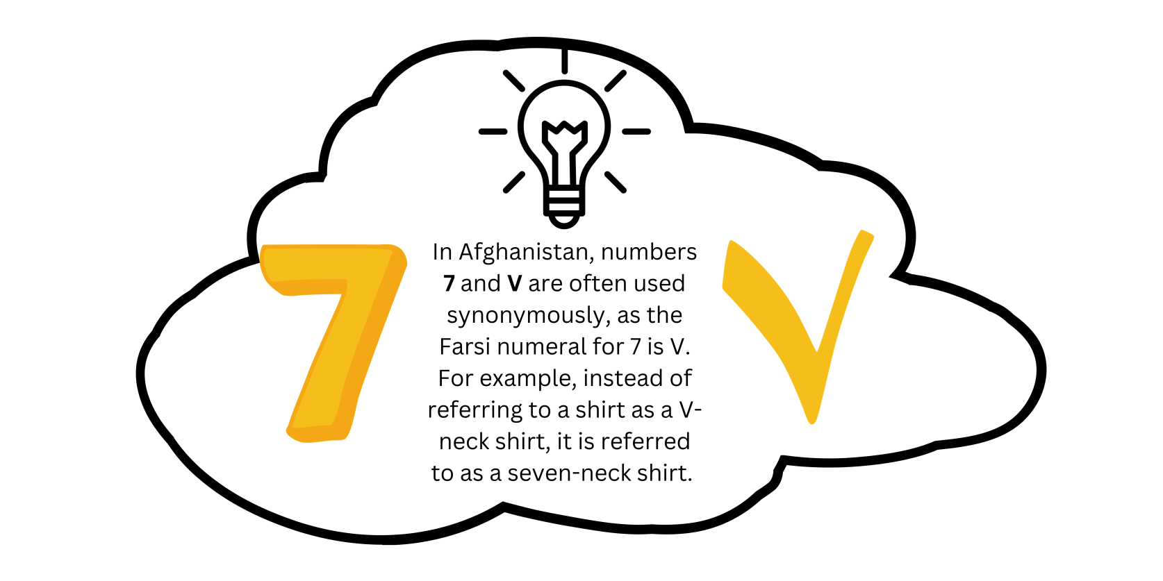 In Afghanistan, numbers 7 and V are often used synonymously, as the Farsi numeral for 7 is V. For example. instead of referring to a shirt as a V-neck shirt, it is referred to as a seven-neck shirt.