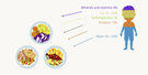 Les nutriments