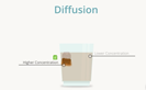 Diffuser